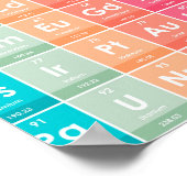 周期表パターンの要カラフル素 ポスター (角)