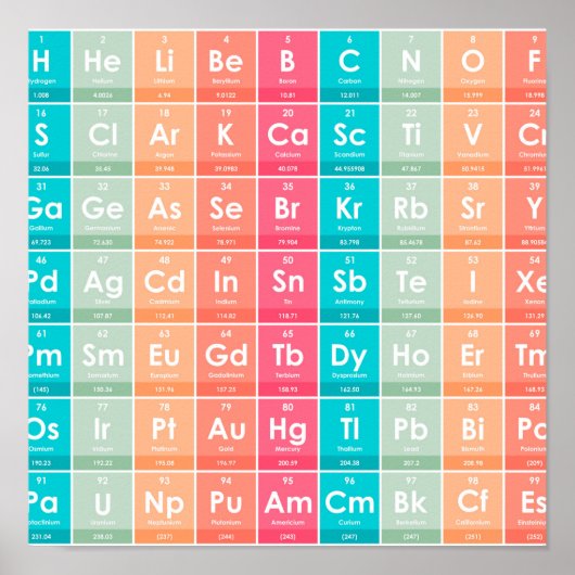周期表パターンの要カラフル素 ポスター (正面)