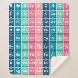 周期表パターンの要素 シェルパブランケット