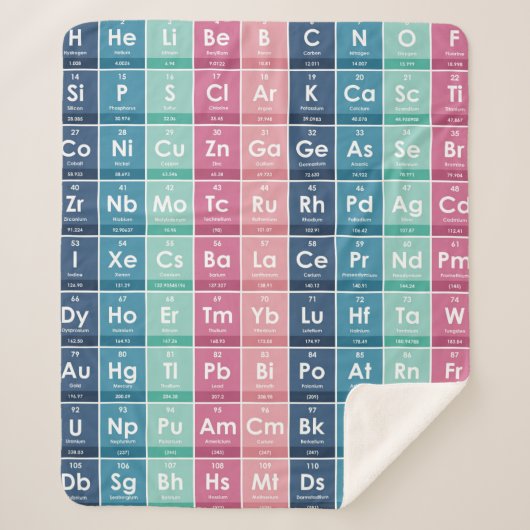 周期表パターンの要素 シェルパブランケット (正面)