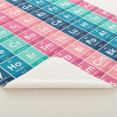 周期表パターンの要素 シェルパブランケット (3/4)