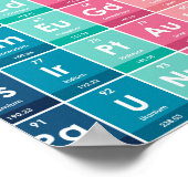 周期表パターンの要素 ポスター (角)