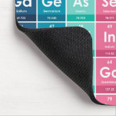 周期表パターンの要素 マウスパッド (コーナー)