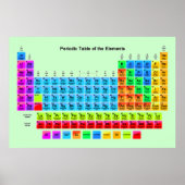 周期表ポスター ポスター (正面)