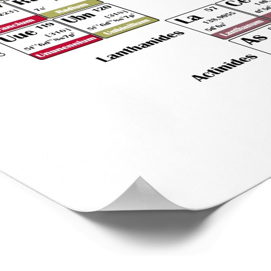 周期表ポスター ポスター (角)