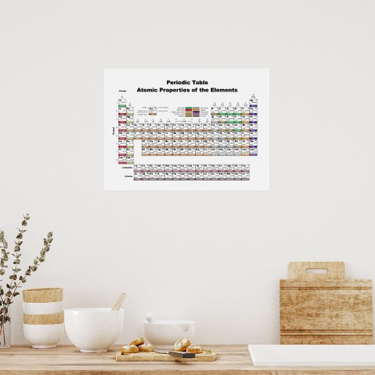 周期表ポスター ポスター (キッチン)
