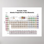 周期表ポスター ポスター (正面)