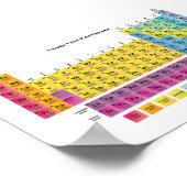 周期表ポスター ポスター (角)