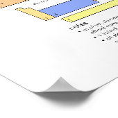 周期表ポスター ポスター (角)