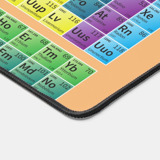 周期表先生ギフト化学 デスクマット (コーナー)