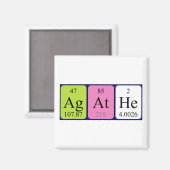 周期表名マグネットに対して マグネット (正面/裏面)