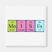 周期表名マグネットを変更 マグネット (正面)