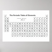 周期表壁ポスター ポスター (正面)