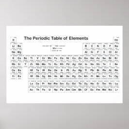 周期表壁ポスター ポスター