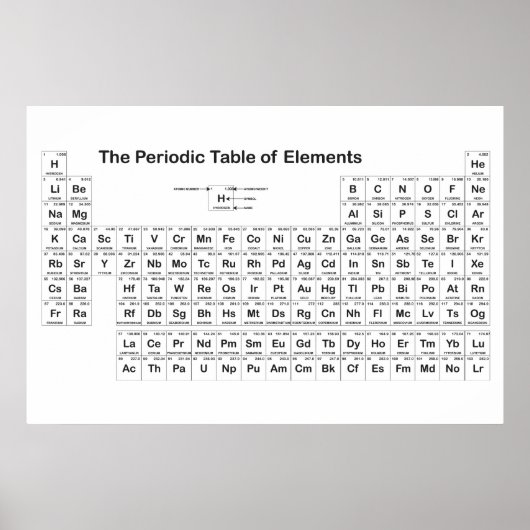 周期表壁ポスター ポスター (正面)