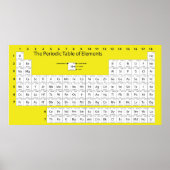 周期表壁ポスター ポスター (正面)