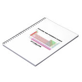 周期表後を追それが法則である（化学） ノートブック (左側)