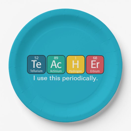 周期表要素のスペル先生 ペーパープレート (正面)
