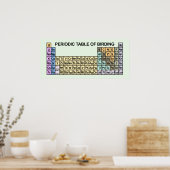 周期表野鳥観察 ポスター (キッチン)