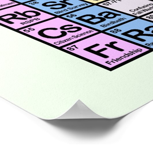 周期表野鳥観察 ポスター (角)