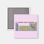 周期表野鳥観察 マグネット (正面/裏面)