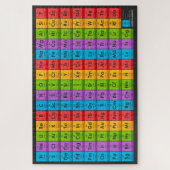 周期表1014の要素 ジグソーパズル (縦)