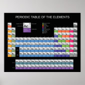 周期表2 ポスター (正面)