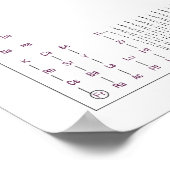 周期表3 ポスター (角)