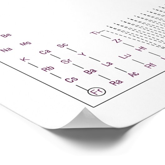 周期表3 ポスター (角)