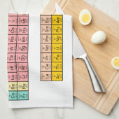 周期表 キッチンタオル (四つ折り)