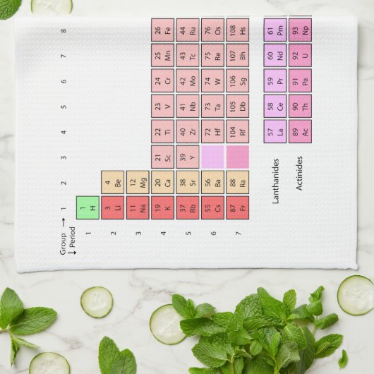 周期表 キッチンタオル (折り畳み)