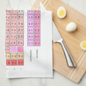 周期表 キッチンタオル (四つ折り)