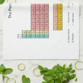 周期表 キッチンタオル (折り畳み)