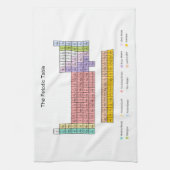 周期表 キッチンタオル (縦)