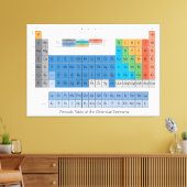 周期表 キャンバスプリント (インサイチュ (リビング))