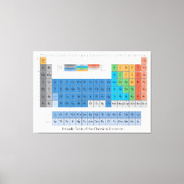 周期表 キャンバスプリント