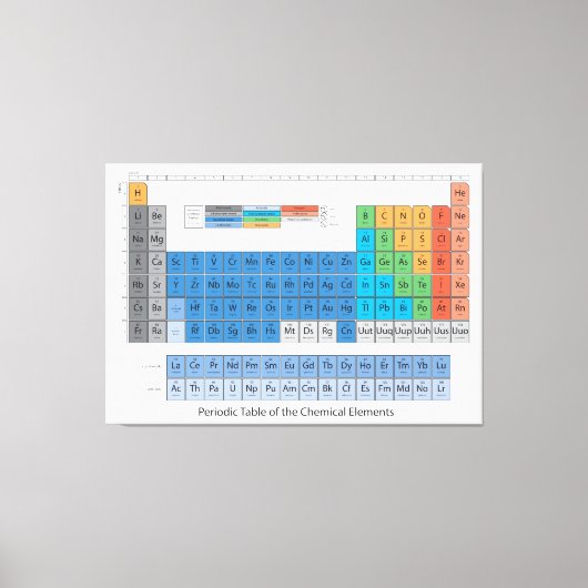 周期表 キャンバスプリント (正面)