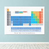 周期表 キャンバスプリント (インサイチュ (ウッドフロア))