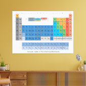 周期表 キャンバスプリント (インサイチュ (リビング))