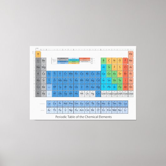周期表 キャンバスプリント (正面)