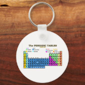 周期表 キーホルダー (正面)