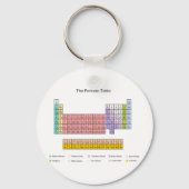 周期表 キーホルダー (正面)