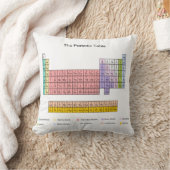 周期表 クッション (ブランケット)