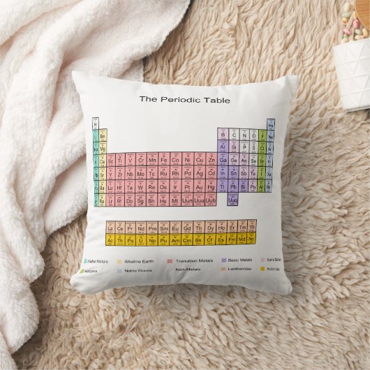 周期表 クッション (ブランケット)