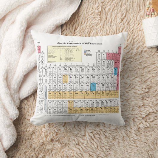 周期表 クッション (ブランケット)