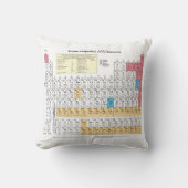 周期表 クッション (正面)