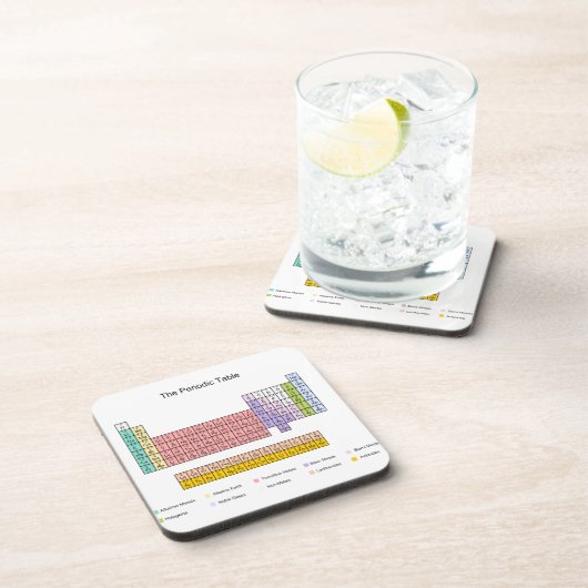 周期表 コースター (右側)