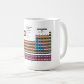 周期表 コーヒーマグカップ (正面右)