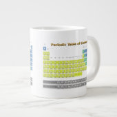 周期表 ジャンボコーヒーマグカップ (正面右)