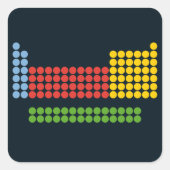 周期表 スクエアシール (正面)